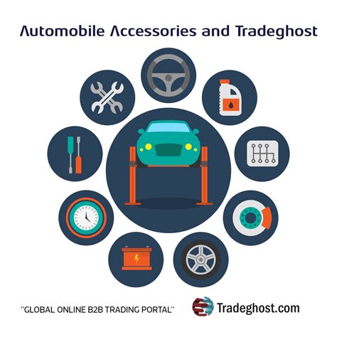 TradeGhost.com | Global online b2b trading portal: Automobile ...