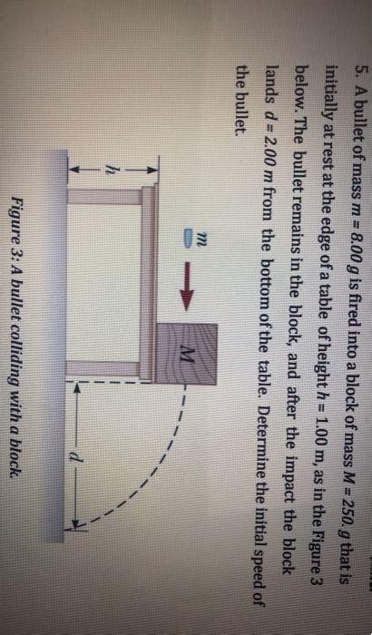 Solved A Block Of Mass M Kg Is Pushed A Distance D Chegg