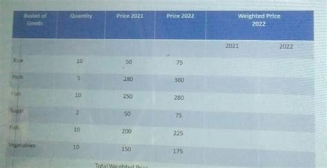 1 Ano Ang Katumbas Ng Total Weighted Price Ng Taon 20212 Gamit Ang