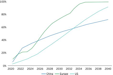 Six Essentials For Mainstream EV Adoption