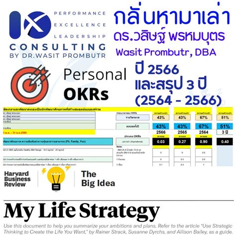 กลนหามาเลา กลนหามาเลาสรป Personal OKR 3 ป และแบงปน OKR ฉบบ