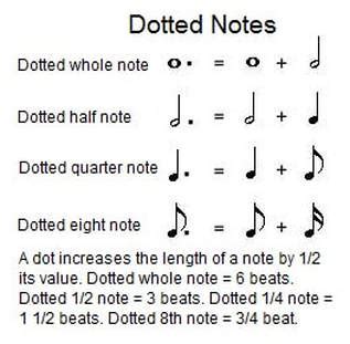 Dotted Notes, Tied Notes, and Music Terms - Lakeside Jr High Chorus