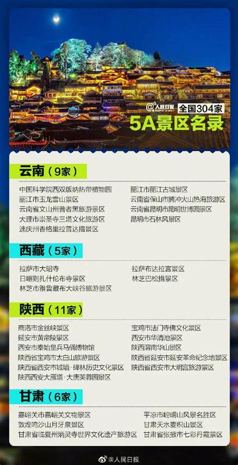 济宁1家全国304家5A景区名录公布 全名单