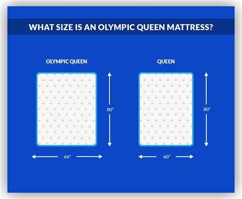 Olympic Queen Mattress (Many Choices)-Built in USA