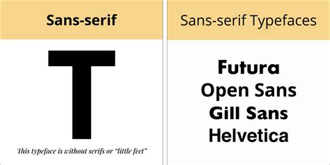 Serifs Or Sans Serifs Which Font Style Do You Prefer