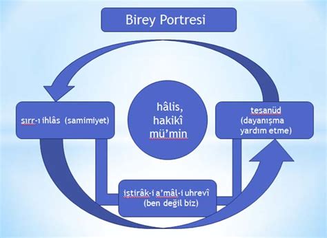 Kastamonu Lâhikasında Sosyolojik Arka Plan Serdar BİLGİN