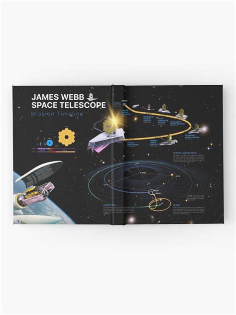 Nasa James Webb Space Telescope Jwst Mission Timeline — Space