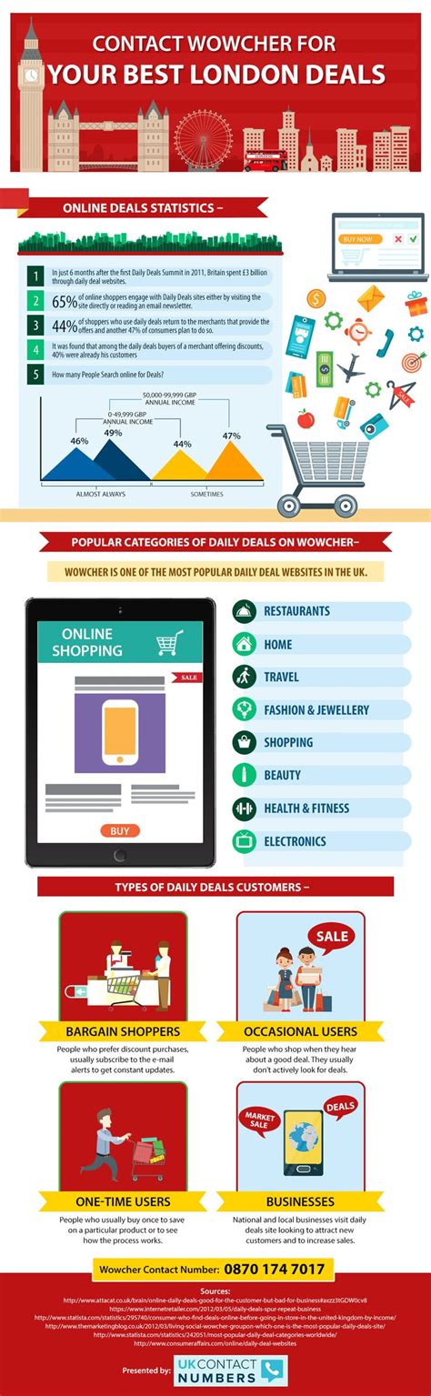 Pin By Ishika Aggarwal On Infographics Infographic Online Shopping