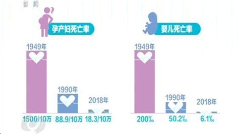 从35岁到77岁 中国人均预期寿命70年变化从何而来 央广网