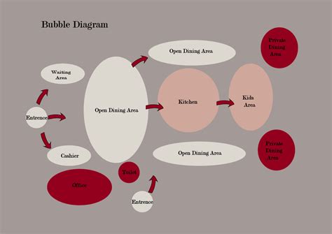 Bubble Diagram Qiuyin‘s