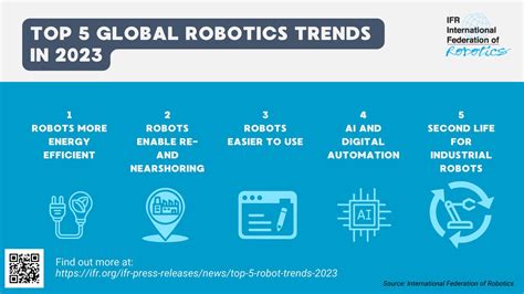 5 High Robotics Tendencies To Observe In 2023 Ztec100