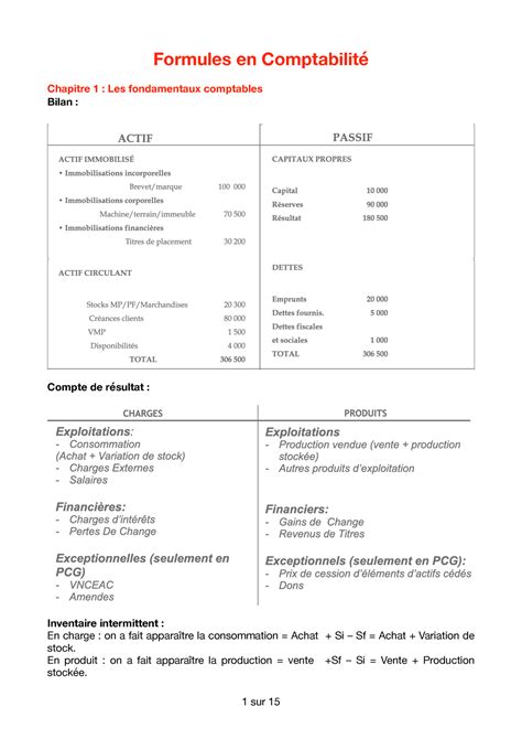 Résumé et Formules Compta 1 231017 215104 Formules en Comptabilité