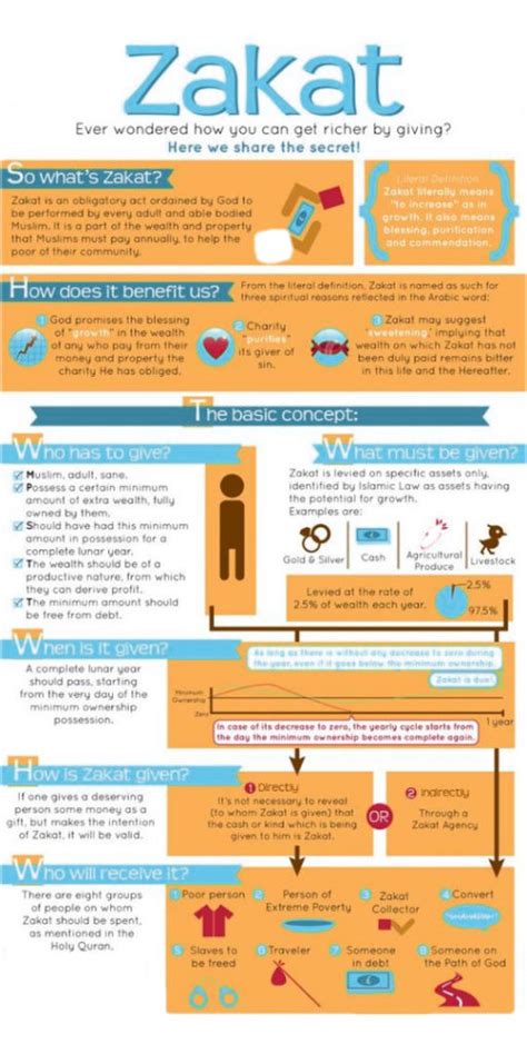 Ramadan Zakat 2024 Calculator Rules Whom To Give Zakat 2024