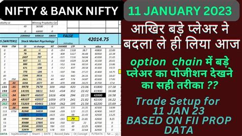 FII DII DATA ANALYSIS AND NIFTY BANK NIFTY PREDICTION FOR 11 JANUARY