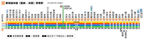 JR東海道本線の駅名一覧｜読み方つき｜東京駅～神戸駅｜157駅 ｜ 教えたがりダッシュ！