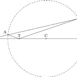 Círculo de Apolônio para k 0 Download Scientific Diagram