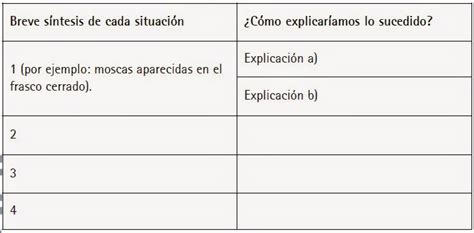 PENSANDO EN CIENCIAS NATURALES Reproducción de los seres vivos