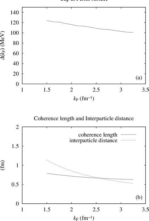 Figure 1 From Spatial Structure Of Quark Cooper Pairs In A Color