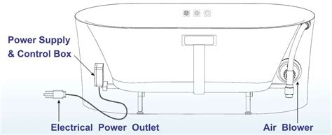 Woodbridge Hbt Acrylic Flatbottom Double Ended Air Bath Bathtub