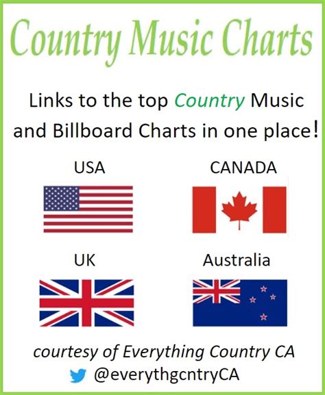 Country Music Charts - Everything Country CA