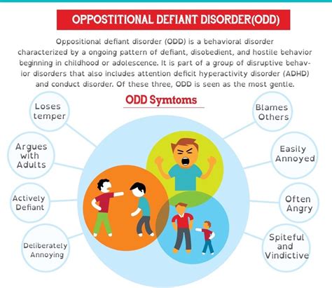 Oppositional Defiant Disorder Powerpoint