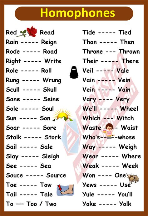 300 Homophones Words List with Examples