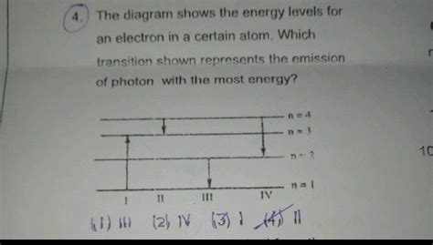 The Diagram Shows The Energy Levels For An Electron In A Certain Atom