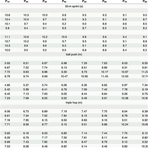 Smoothed Age And Sex Specific Percentile Values For The 50 M Sprint