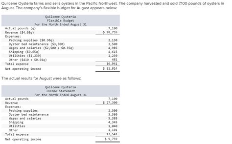 Solved Quilcene Oysteria Farms And Sells Oysters In The Chegg