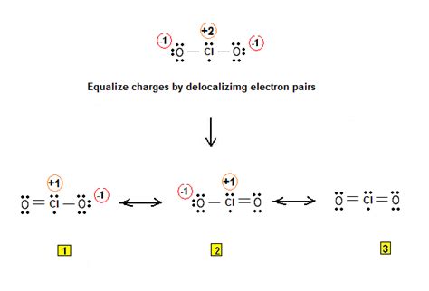 Simple method for writing Lewis Structures: Chlorine Dioxide ClO2 ...