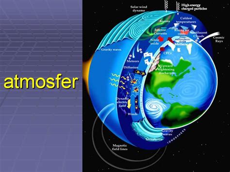 MATERI ATMOSFER