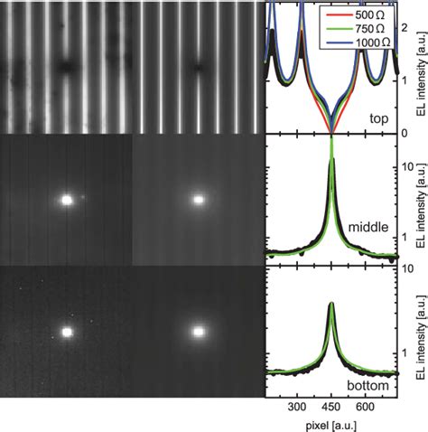 Electroluminescence And Photoluminescence Characterization Of Multijunction Solar Cells