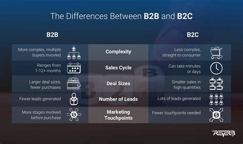 The Ultimate Guide To Profitable B2c Marketing Tactics Examples