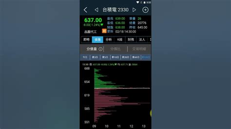 飆股基因app介紹：分價量運用 Youtube
