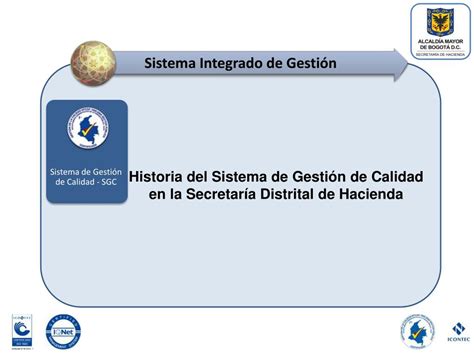 Ppt Sistema Integrado De Gesti N Powerpoint Presentation Free