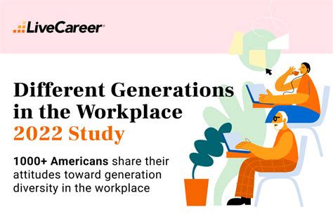 Different Generations In The Workplace 2025 Study