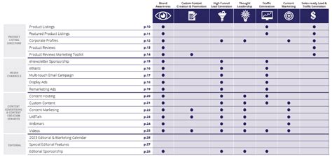 Labcompare Media Kit Marketing Goals