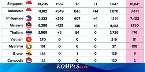 Senarai Negara Asia Tenggara Senarai Negara Asia Tenggara Jordikos