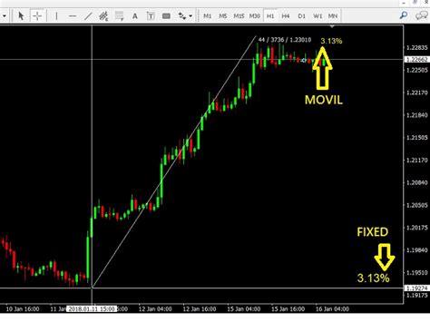 Buy The Crosshair Percent MT4 Trading Utility For MetaTrader 4 In