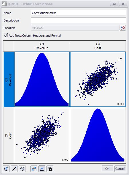 Correlation Graphs