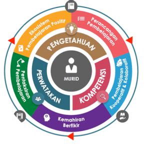 Pembelajaran Abad Ke 21 Collaborative Instructional Design System