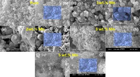 Surface Morphology Of A B Pure Zno C D 1 Wt Mn Zno E F 2 Wt Download Scientific