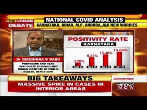 sharp rise  covid  cases  india  unlock implemented  early