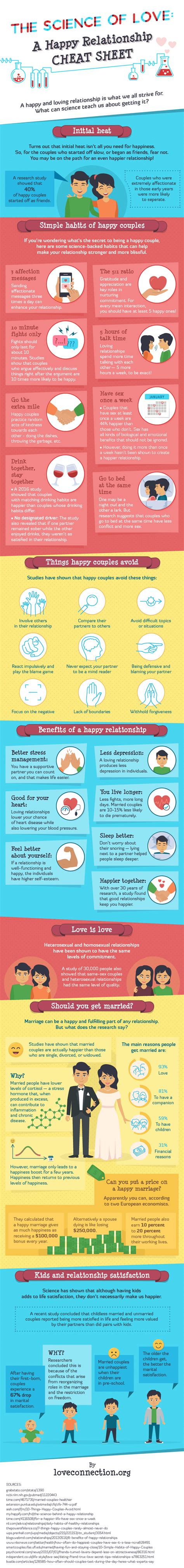 The Science Of Love A Happy Relationship Cheat Sheet Infographic