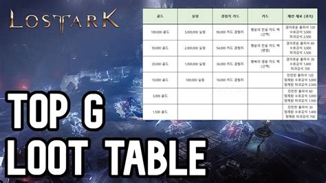 Fate S Ember Loot Table Potential Reward From Daily Activities