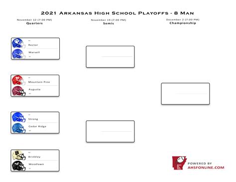 Arkansas High School Football Playoffs 2024 Bracket - Casie Cynthia