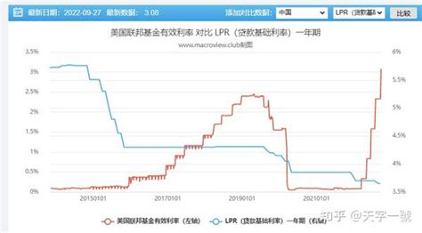 股债汇三杀的重演 知乎