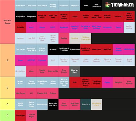 Lady Gaga Songs Tier List (Community Rankings) - TierMaker