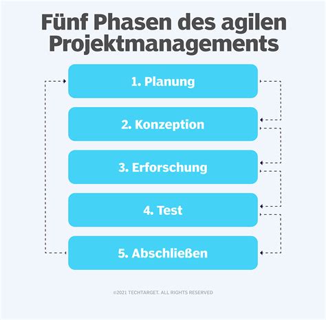 Was Ist Projektmanagement PM Definition Von Computer Weekly