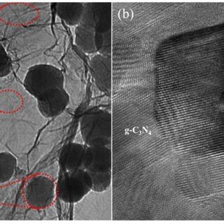 Tem Images Of The Gc N Sno At Different Magnifications A And